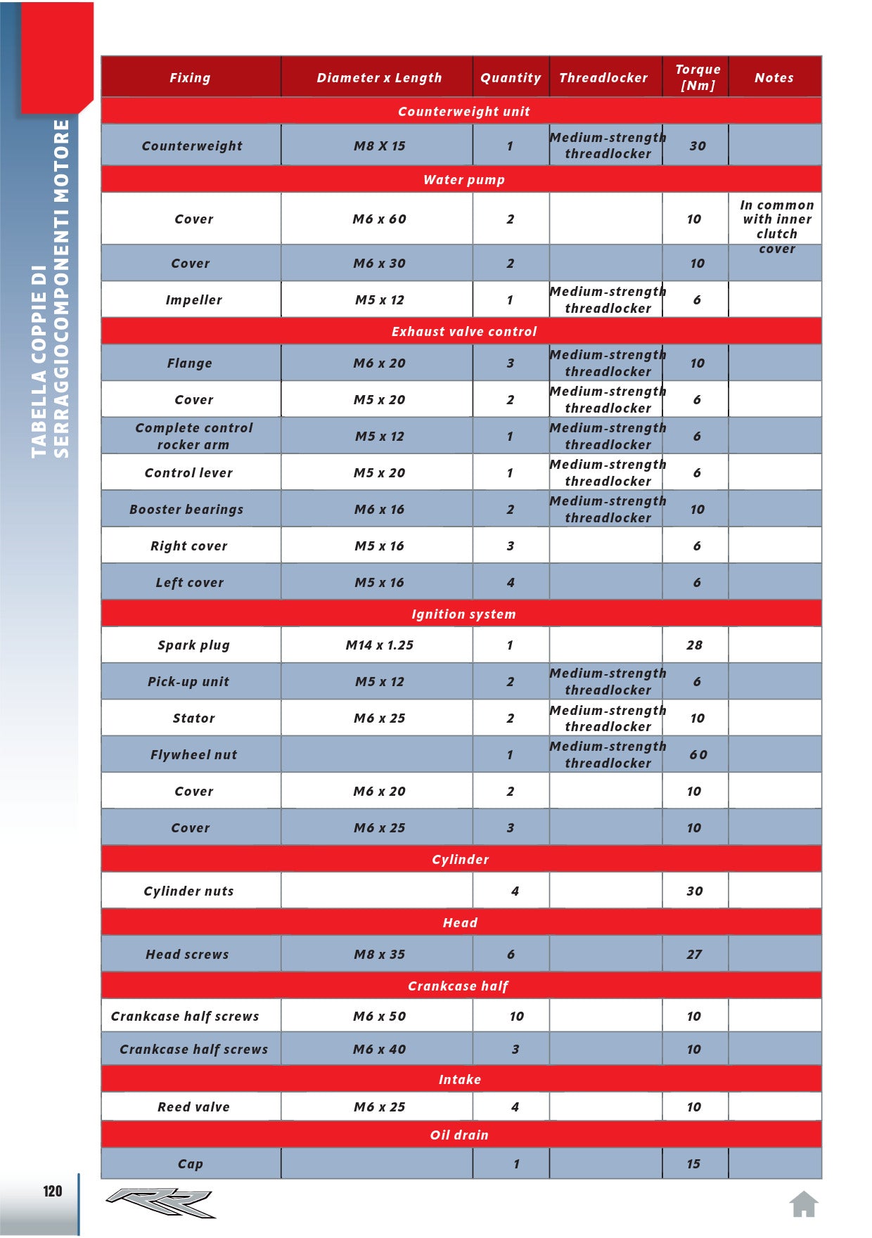2024 Beta 250 / 300 Workshop Manual Specs